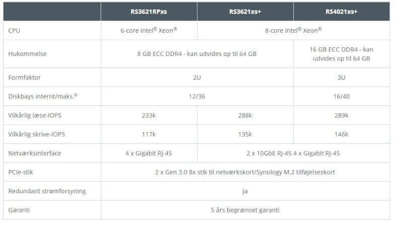 Synology introducerer en ny RackStation-serie og HAT5300-harddiske.JPG